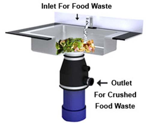 Waste King grinder 3